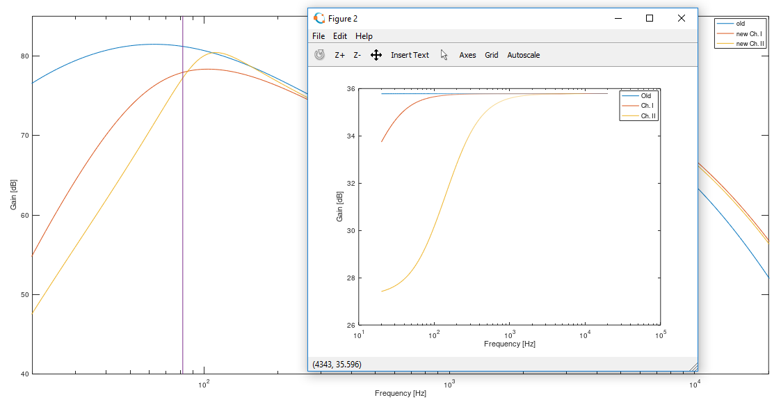 BodePlotAndCathodeBypass